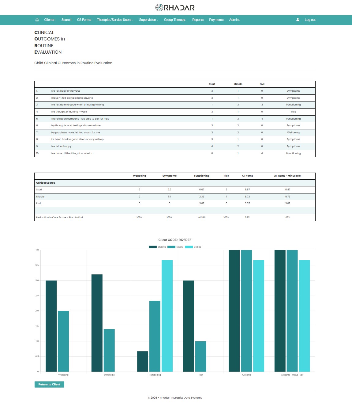 Rhadar Child CORE Clinical Outcomes