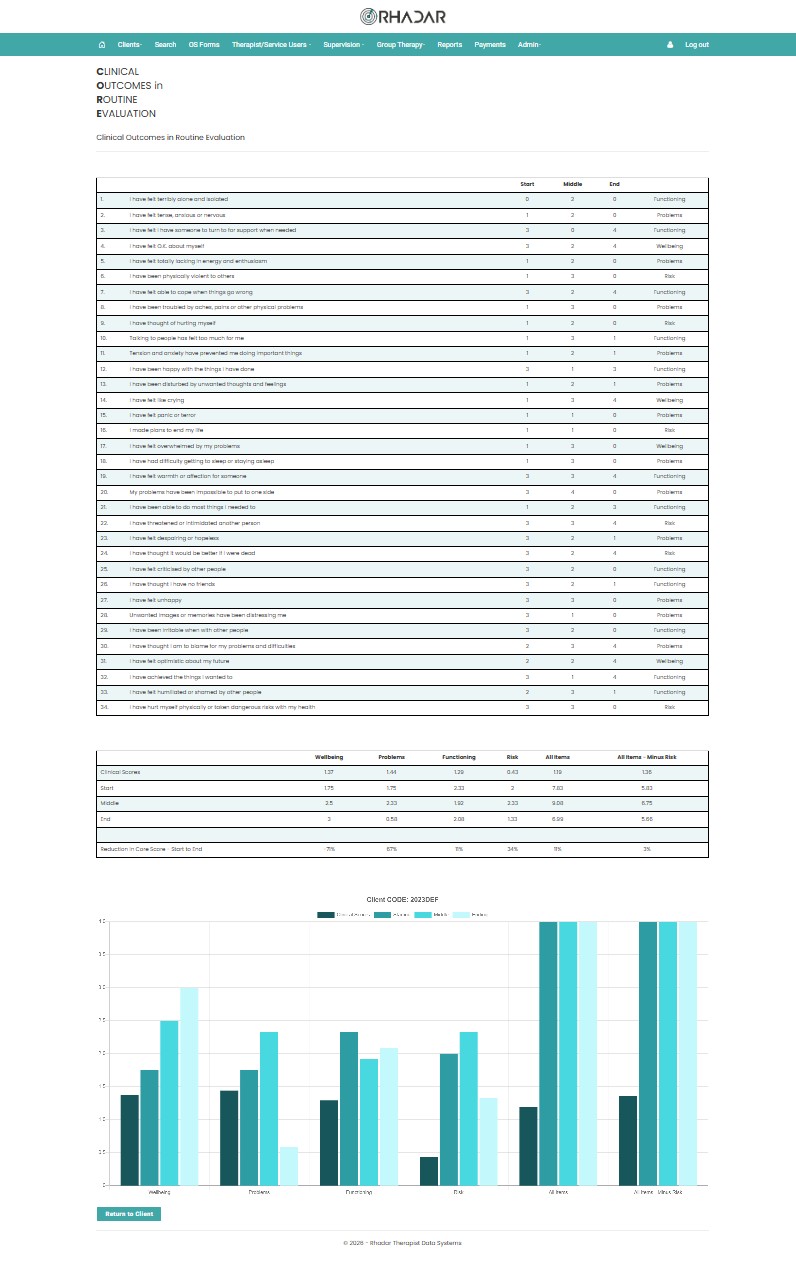 Rhdar CORE Clinical Outcomes