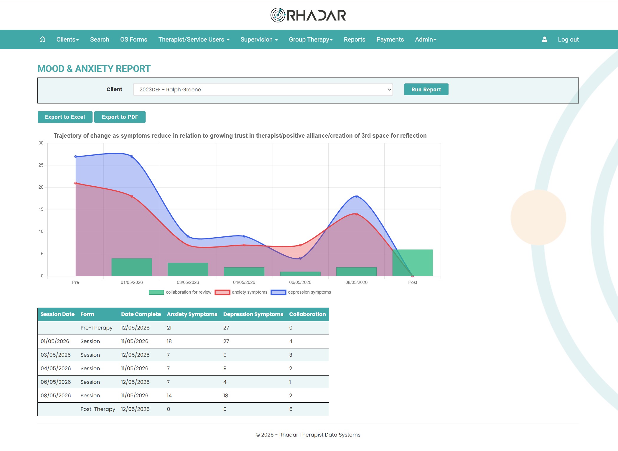 Rhadar Mood & Anxiety Client Outcomes report